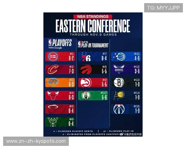 东部最新排名：活塞继续领跑，奇才九连败垫底，赛季变局暗藏玄机